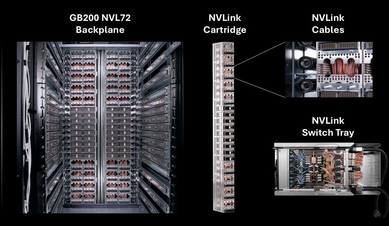 Key highlights from NVIDIA&rsquo;s GB200 NVL72 OCP submission: new bus bar spec, floating blind-mate cooling manifold, reinforced rack frame. Image: NVIDIA